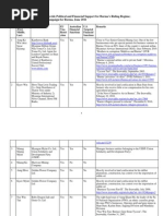 Download Possible Additions to Burma SDN List by The Washington Post SN94351518 doc pdf