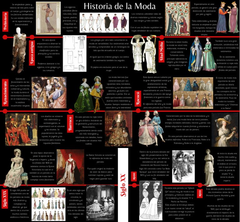 Evolución de la Moda a Través de la Historia | PDF | Moda | Ropa