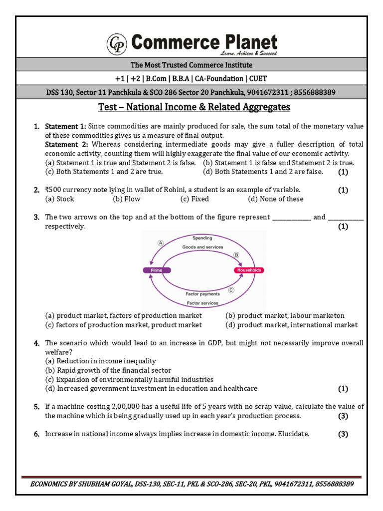 Test of National Income & Related Aggregates | PDF | Gross Domestic ...