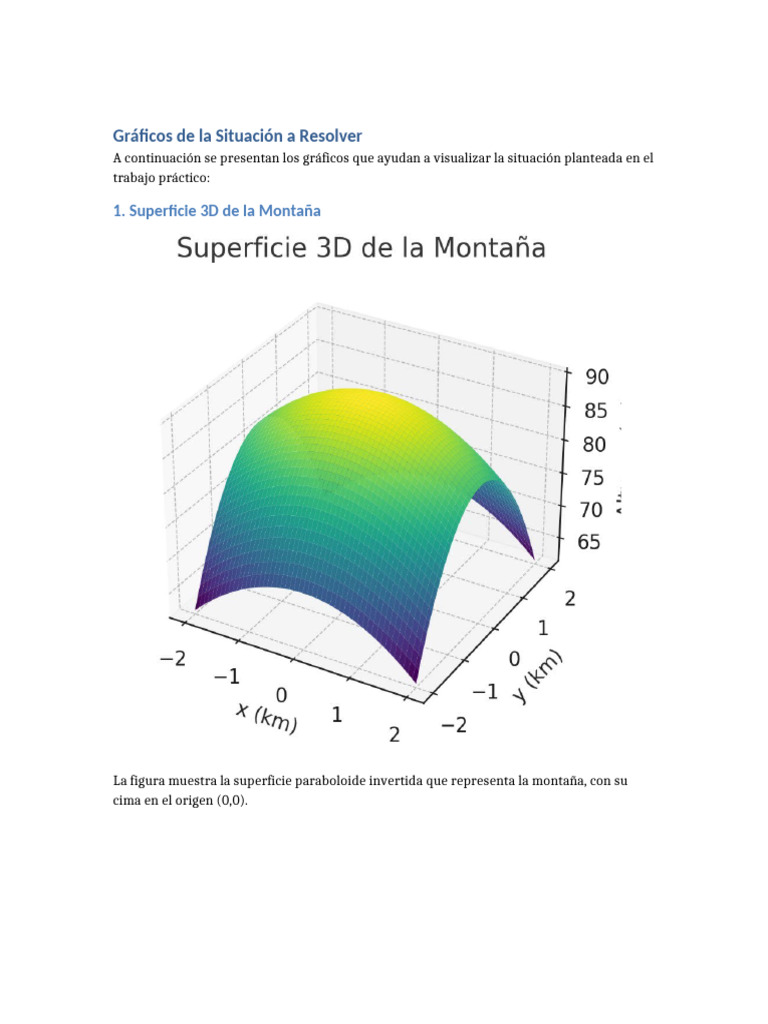 Graficos Situacion TP3 | PDF