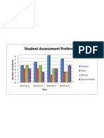 Student Assessment Preference Poll