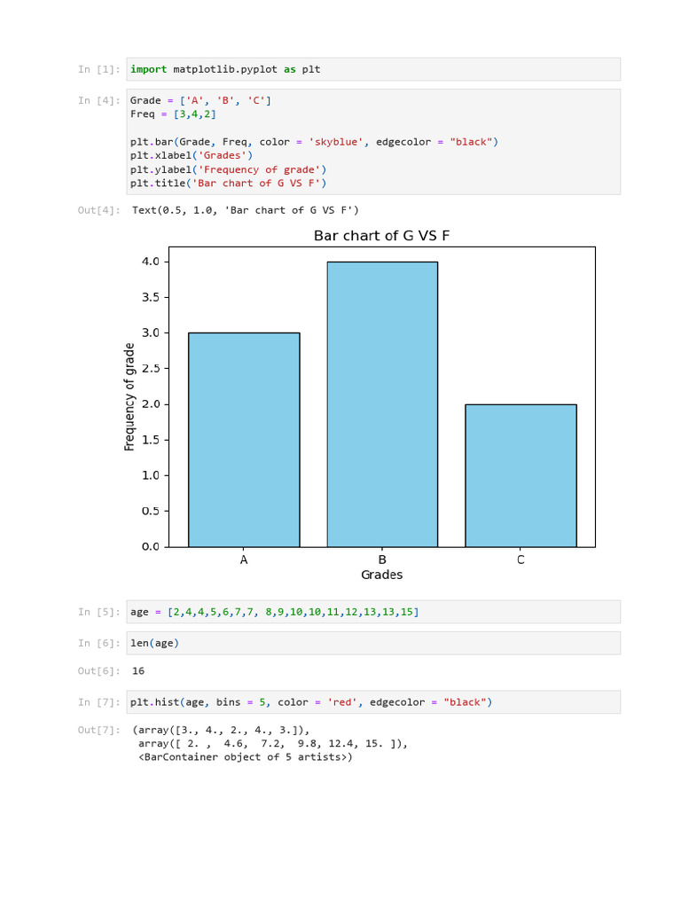 Bar Chart and Histogram in Matplotlib | PDF