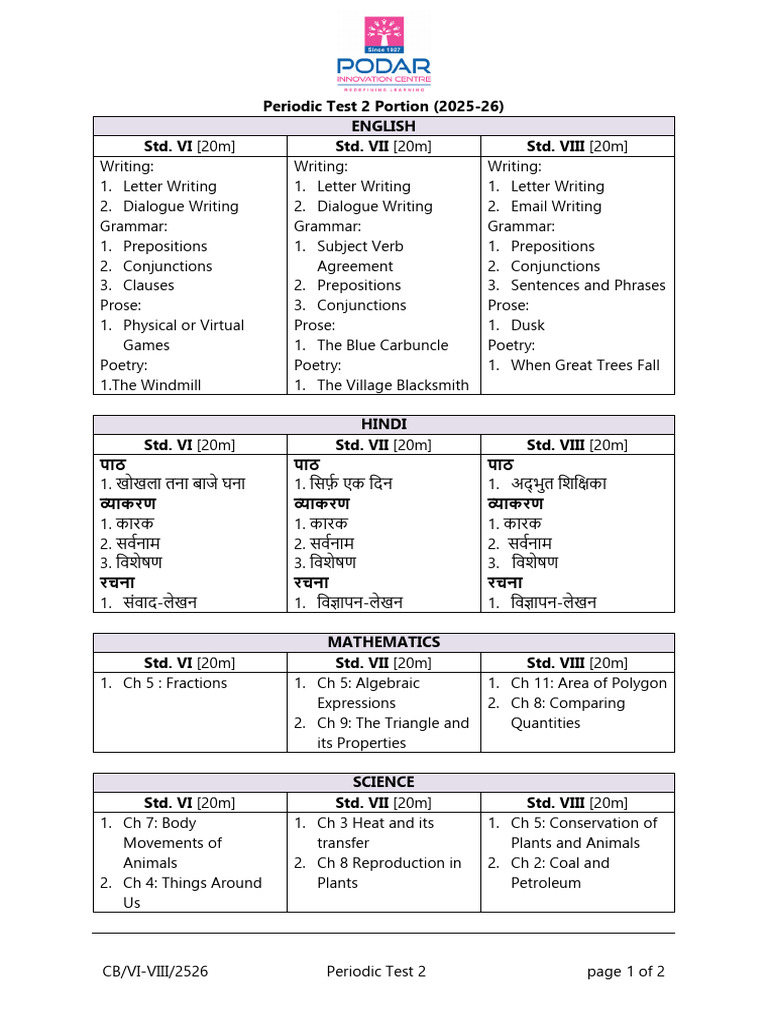 Periodic Test 2 Syllabus 2025-26 | PDF | Linguistic Typology ...