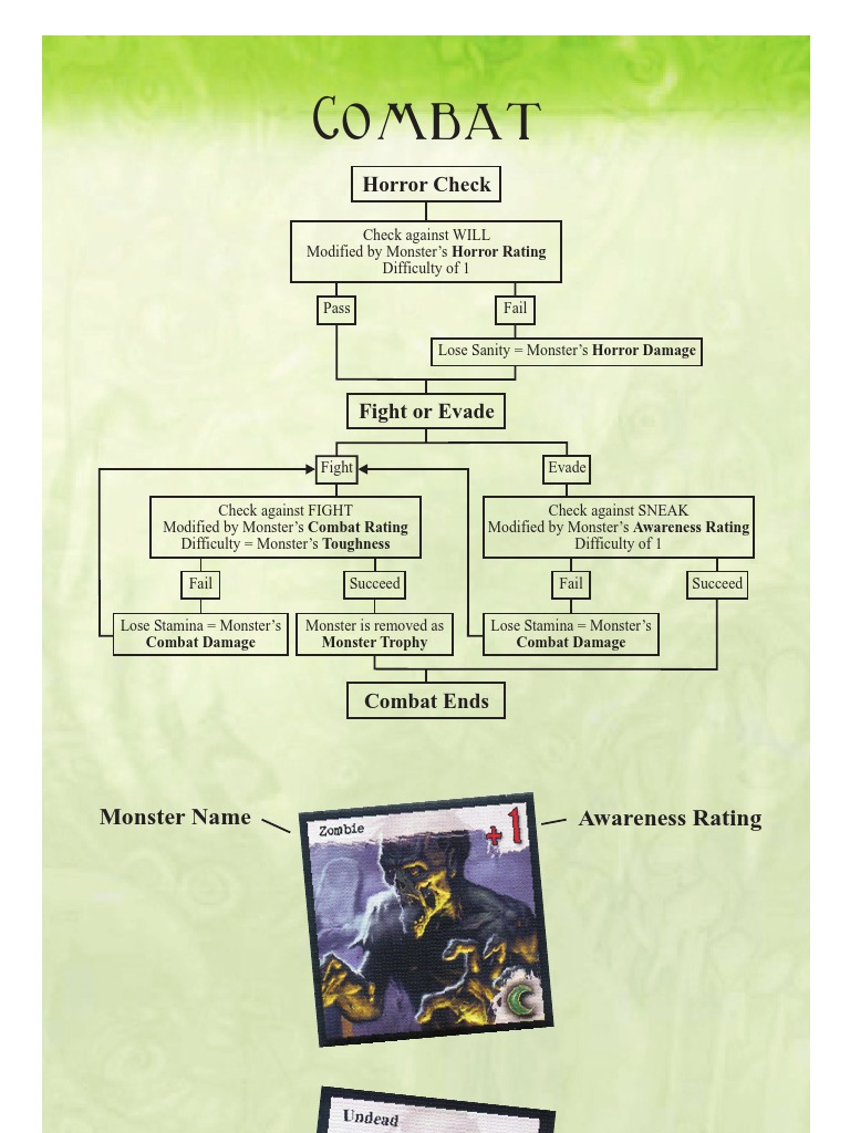 Tabletop Horror Game Mechanics | PDF | Self-Improvement