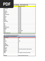 Chhattisgarh District RTO Codes List | PDF | Naval Ships