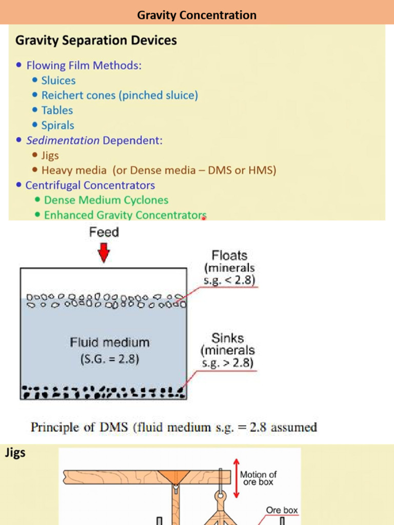 15 Gravity Concentration Jigging Updated | PDF