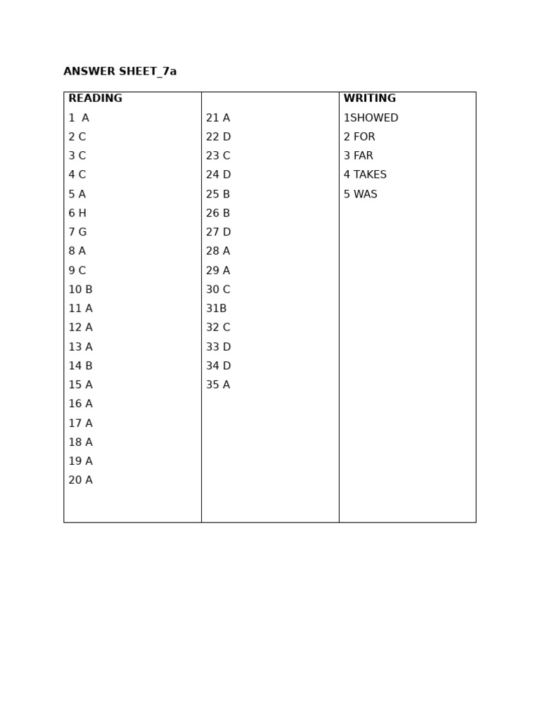 ANSWER SHEET 7aajusajusjaus | PDF