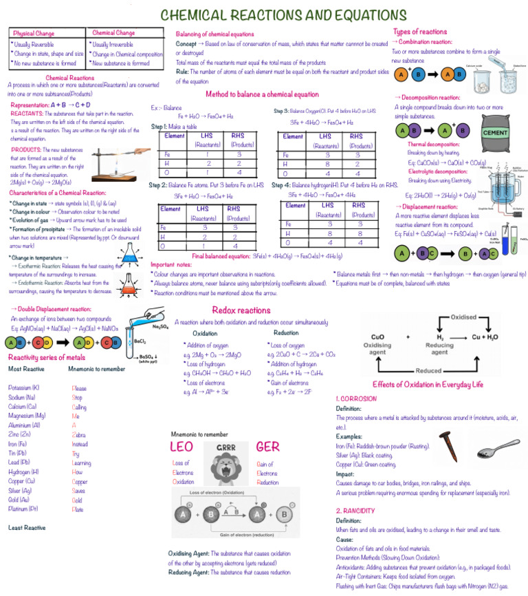 Chemical Reactions and Equations Guide | PDF | Redox | Chemical Reactions