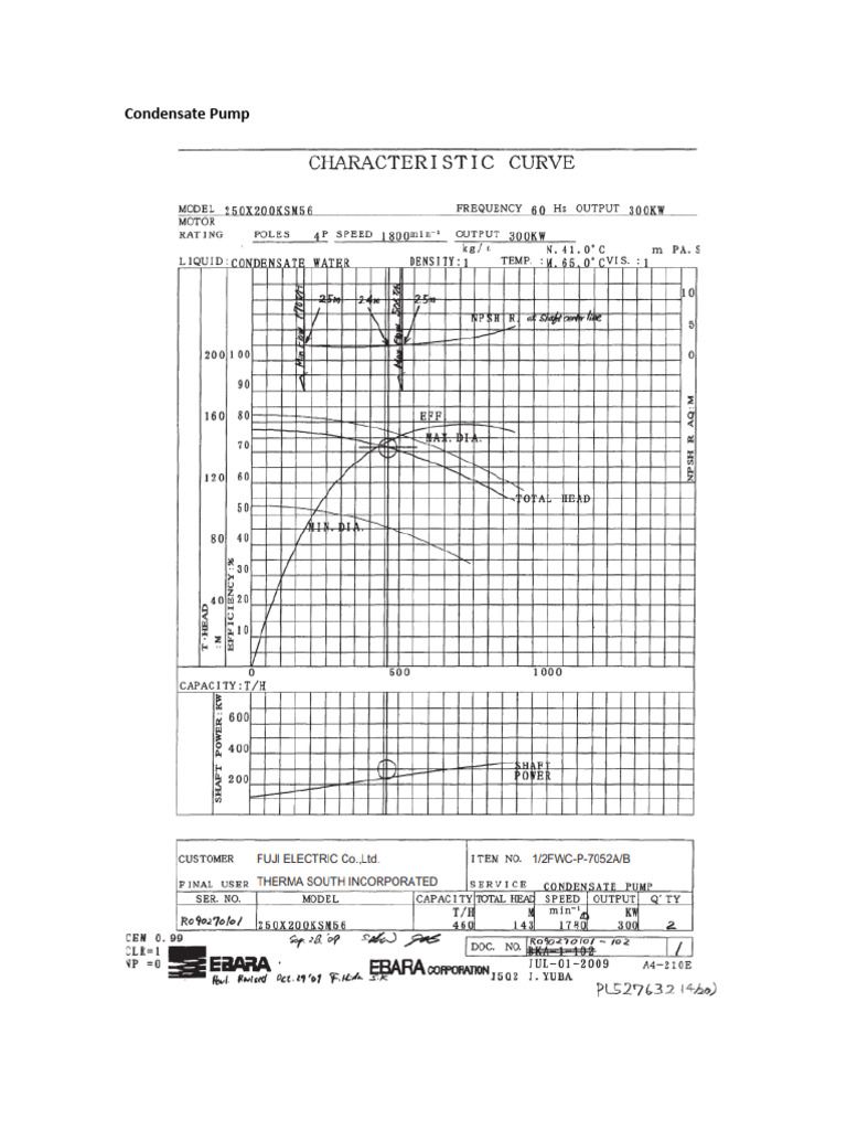 Performance Curves - CDP, BFP | PDF