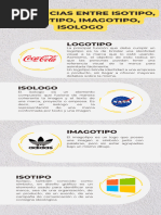 Tipos de logos: logotipo, isotipo, imagotipo, isologo | PDF | Logos | Marca
