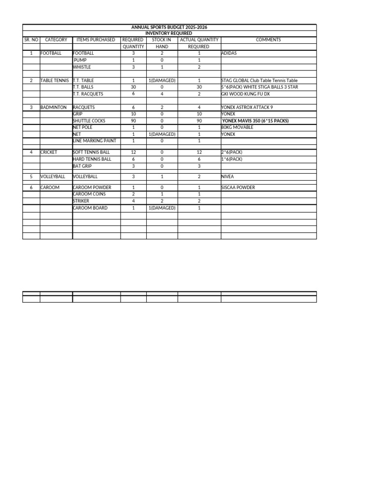 Annual Sports Inventory Budget 2025-2026 | PDF