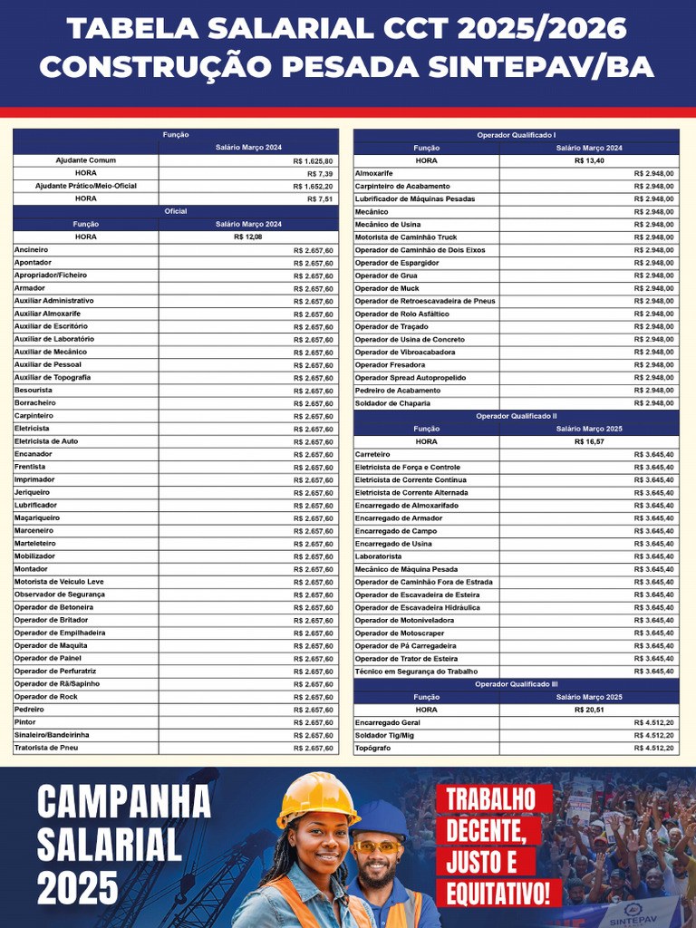 Tabela Salarial de Funcoes 2025 2026 Construcao Pesada | PDF