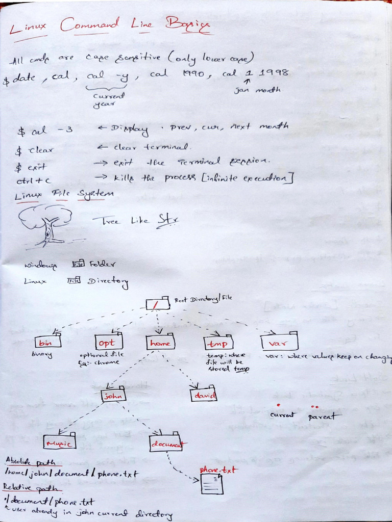 Linux Admin | PDF
