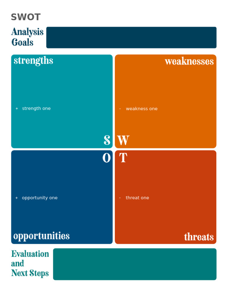 SWOT Format | PDF