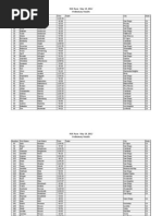Download ROC Race Results by brunomarz12345 SN94358442 doc pdf