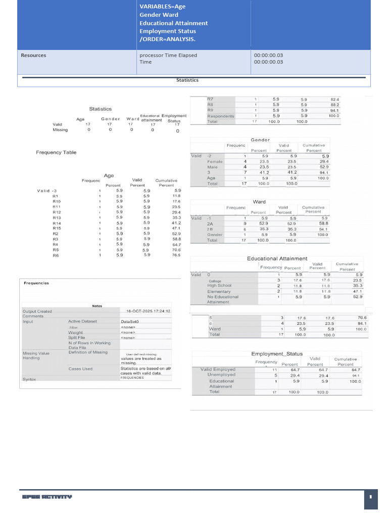 Descriptive Spss(1) | PDF
