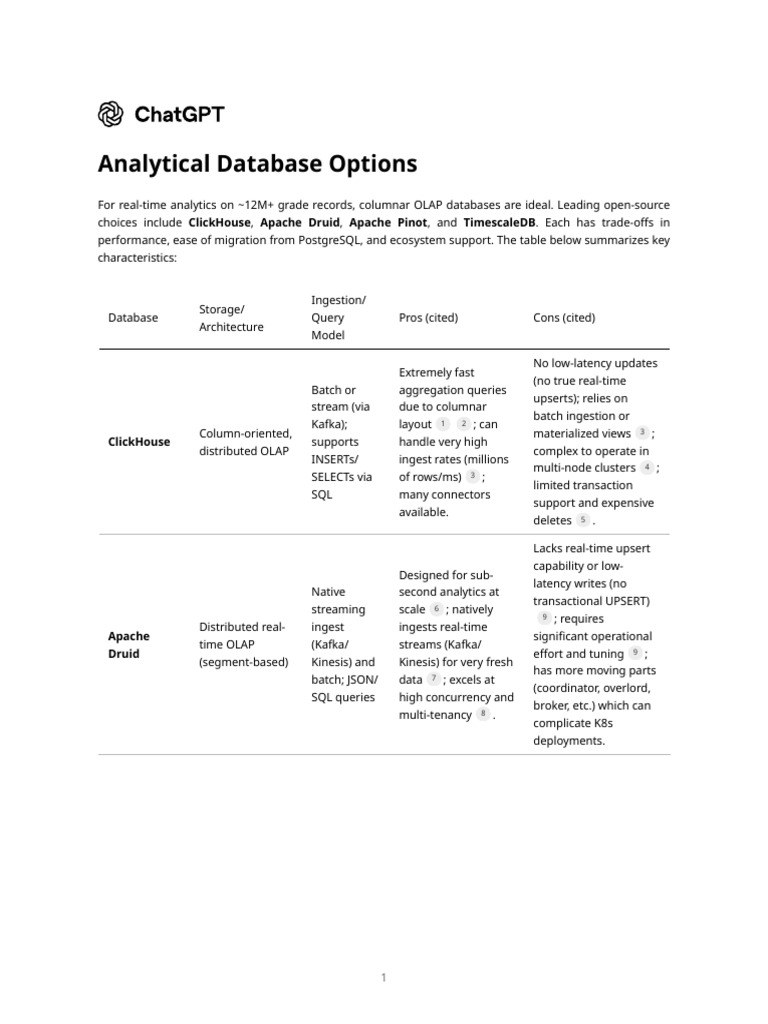 Analytical Database Options | PDF | Postgre Sql | Databases