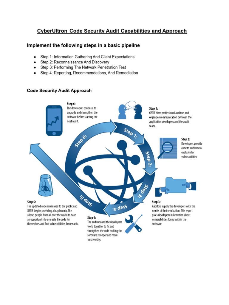 CyberUltron Code Security Audit Capabilities and Approach | PDF ...