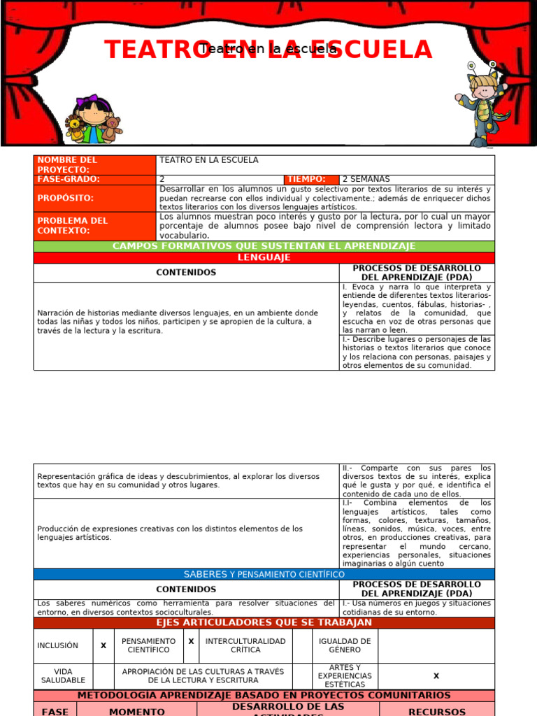 Teatro Escolar: Fomento de la Lectura | PDF | Teatro | Aprendizaje