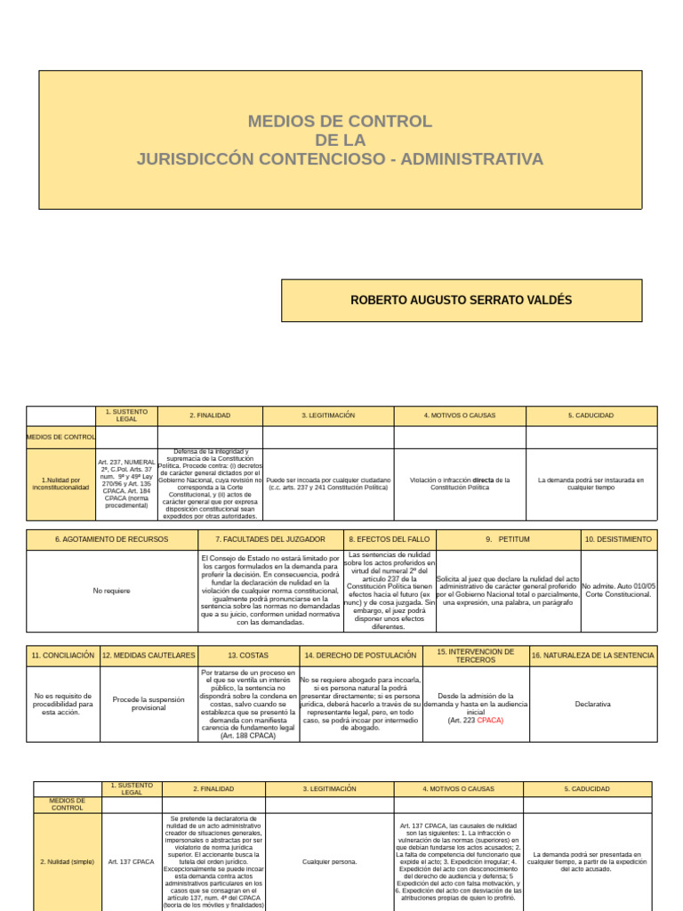 04.medios de Control - JCA - RASV | PDF | Sentencia (ley) | Mandato
