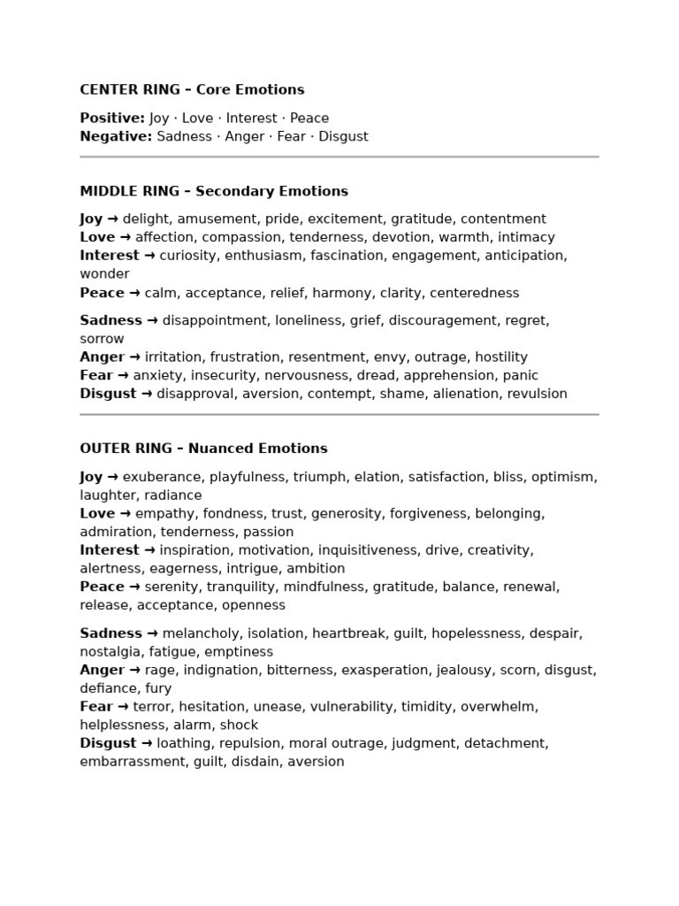 Emotions Explained: Core to Nuanced | PDF