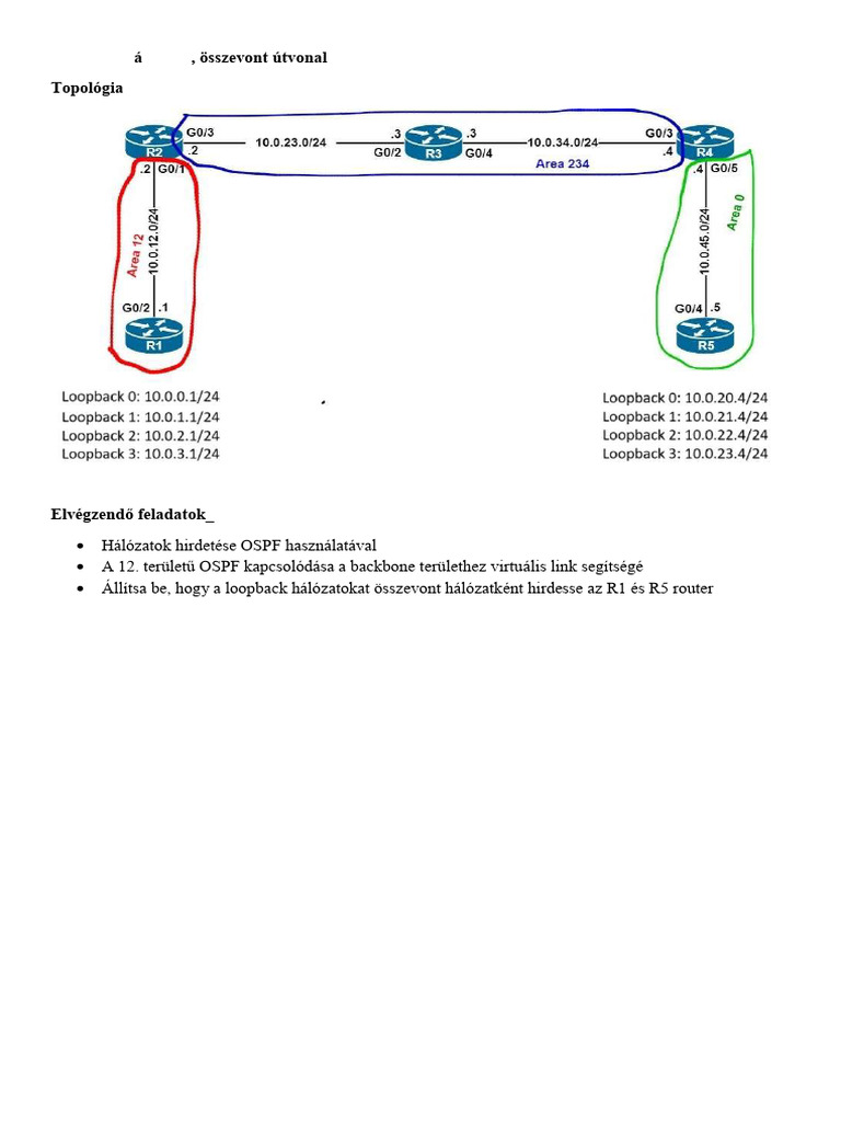 OSPF Virtualis Link Osszevont | PDF