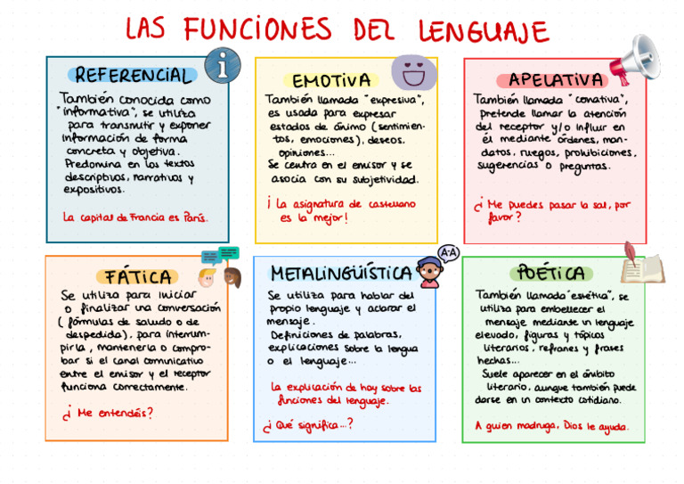 Las Funciones Del Lenguaje | PDF