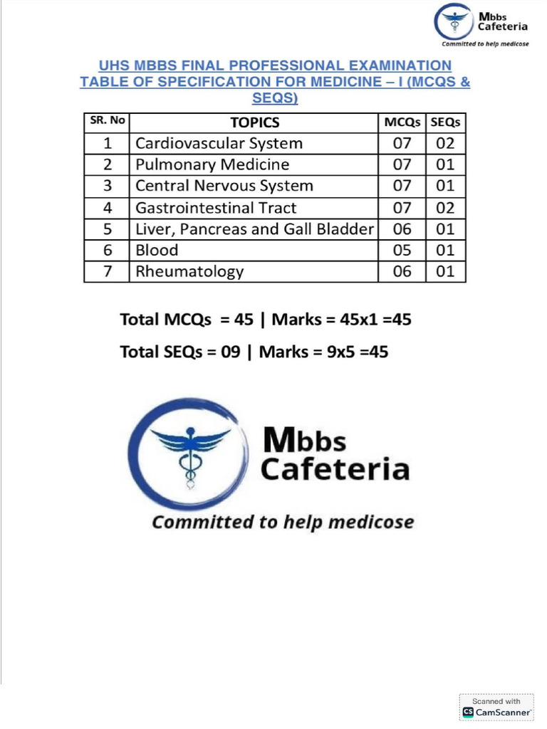 Final Year MBBS, Tos, by Mbbs Cafeteria | PDF
