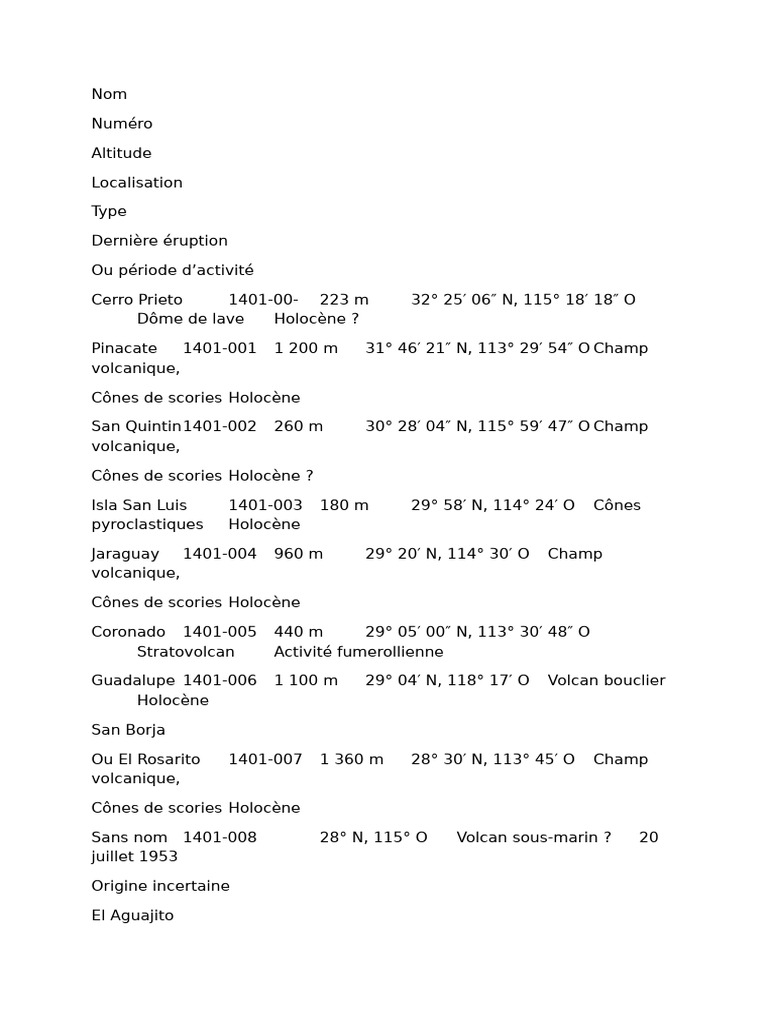 Liste des volcans du Mexique | PDF | Volcanologie | Volcanisme