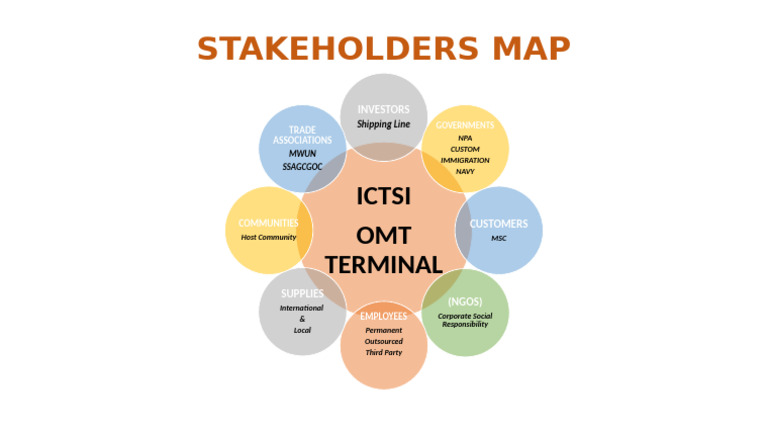 Stakeholders Map for ICTSI Terminal | PDF