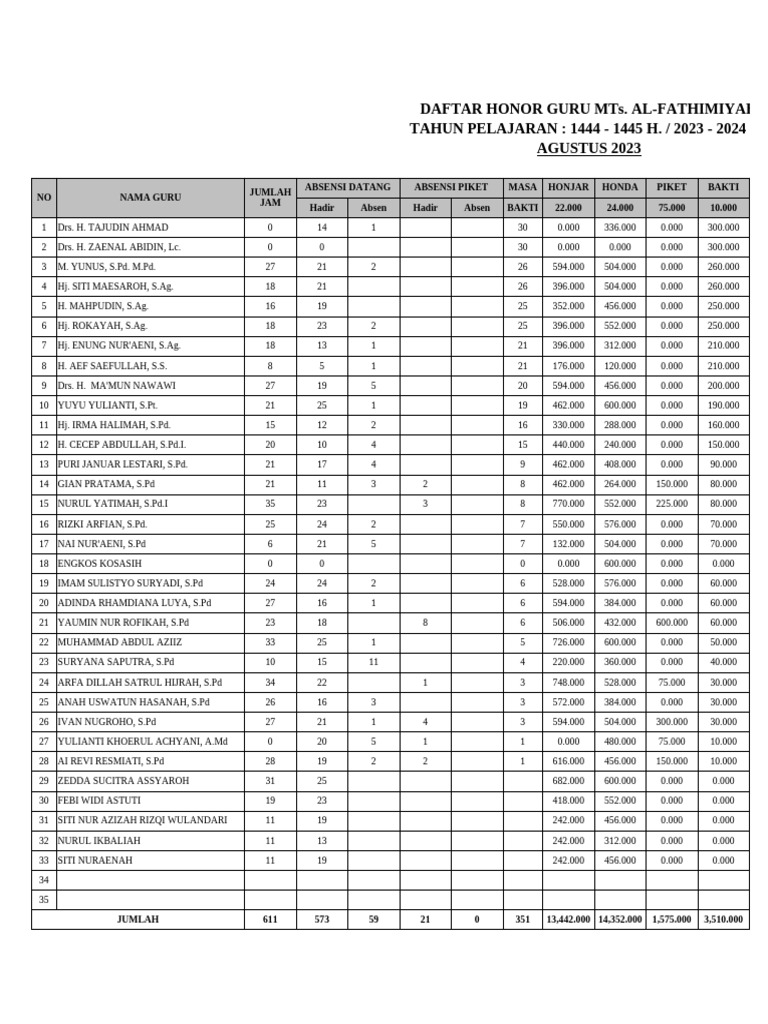 Honorarium Tp. 2025-2026 | PDF