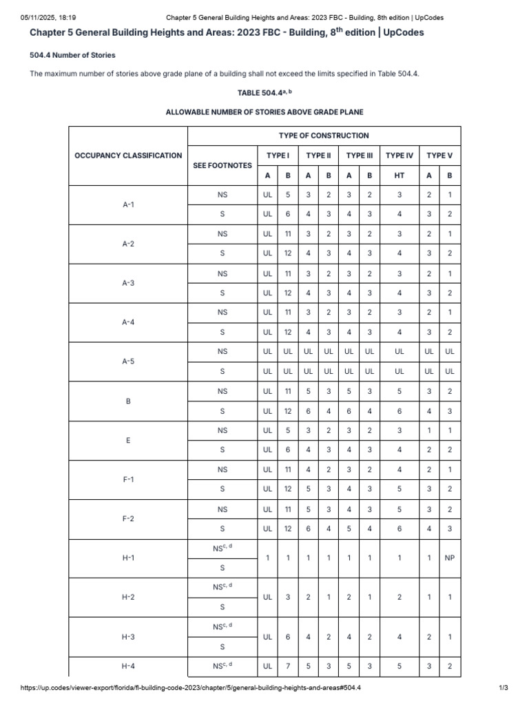 2023 FBC Building Heights & Areas | PDF | Active Fire Protection | Fire ...