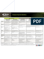 Hycrete Product Comparison