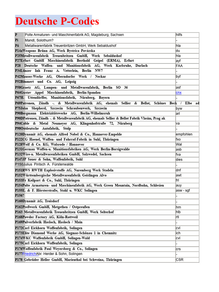Deutsche P-Codes | PDF