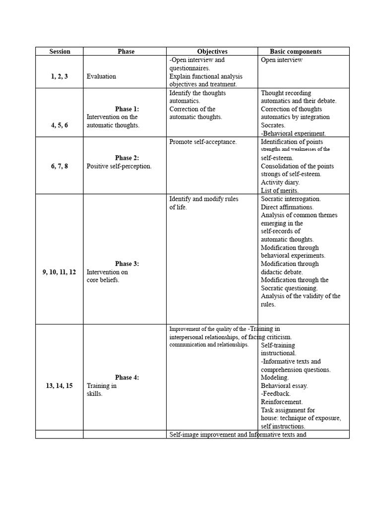 Cognitive Behavioral Therapy Phases Guide | PDF | Self Esteem | Thought