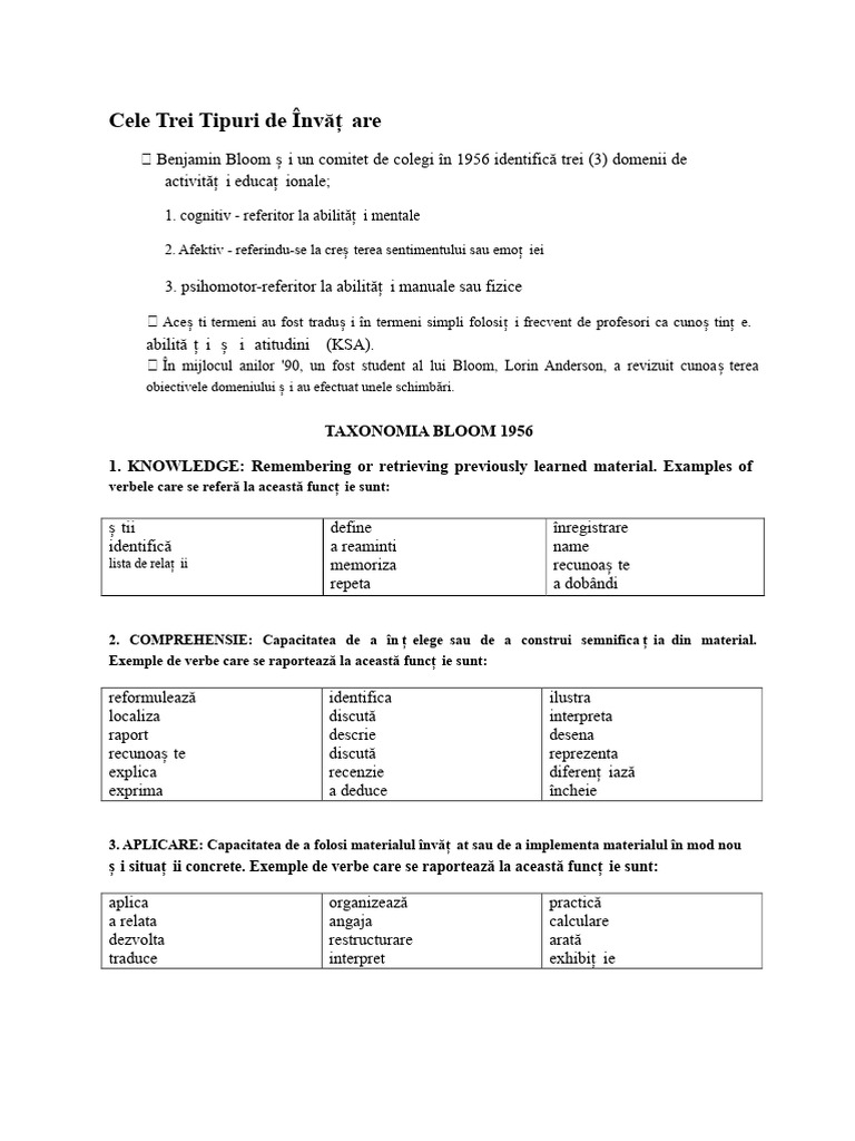 Cele Trei Tipuri de Învățare | PDF