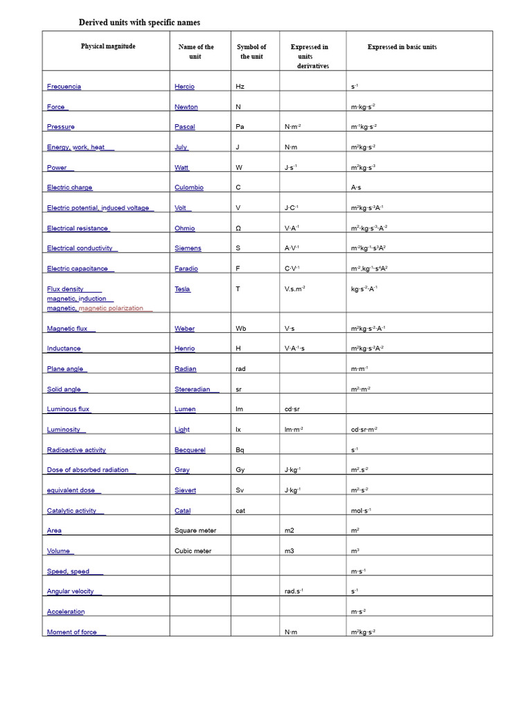 Derived SI Units and Their Definitions | PDF | International System Of ...