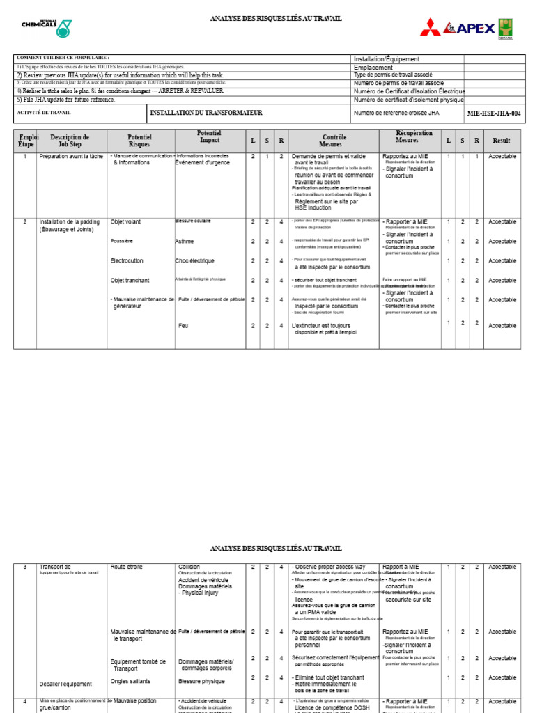 Analyse des risques pour transformateurs | PDF | Gestion des risques ...