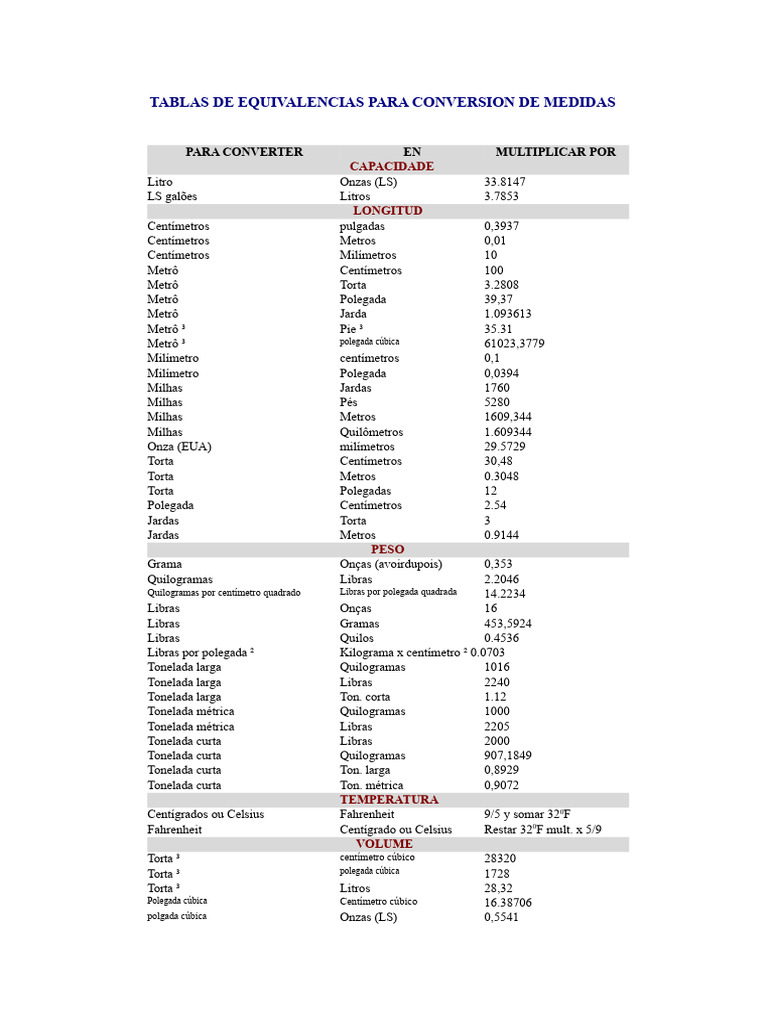 Tabelas de Equivalências para Conversão de Medidas | PDF | Libra (masa ...
