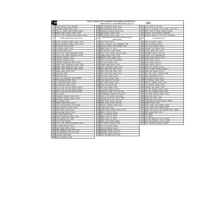 Cummins ISX Engine Fault Codes Guide | PDF | Throttle | Manufactured Goods