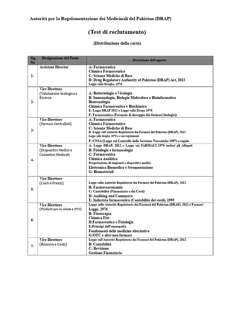 Schema Del Test DRAP | PDF