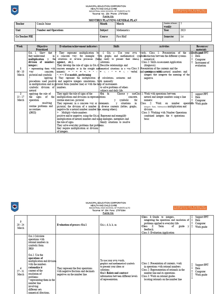 March 2023 Math Planning Guide | PDF | Equations | Multiplication