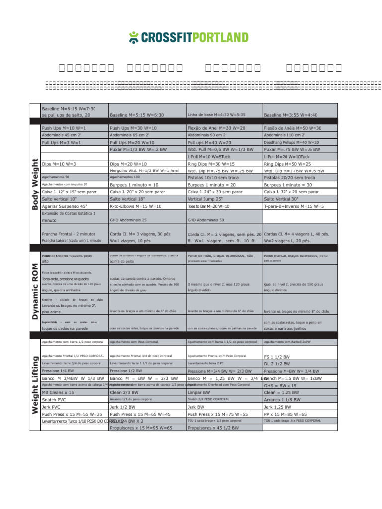 Lista de Exercícios de CrossFit PDF | PDF | Esportes atléticos ...