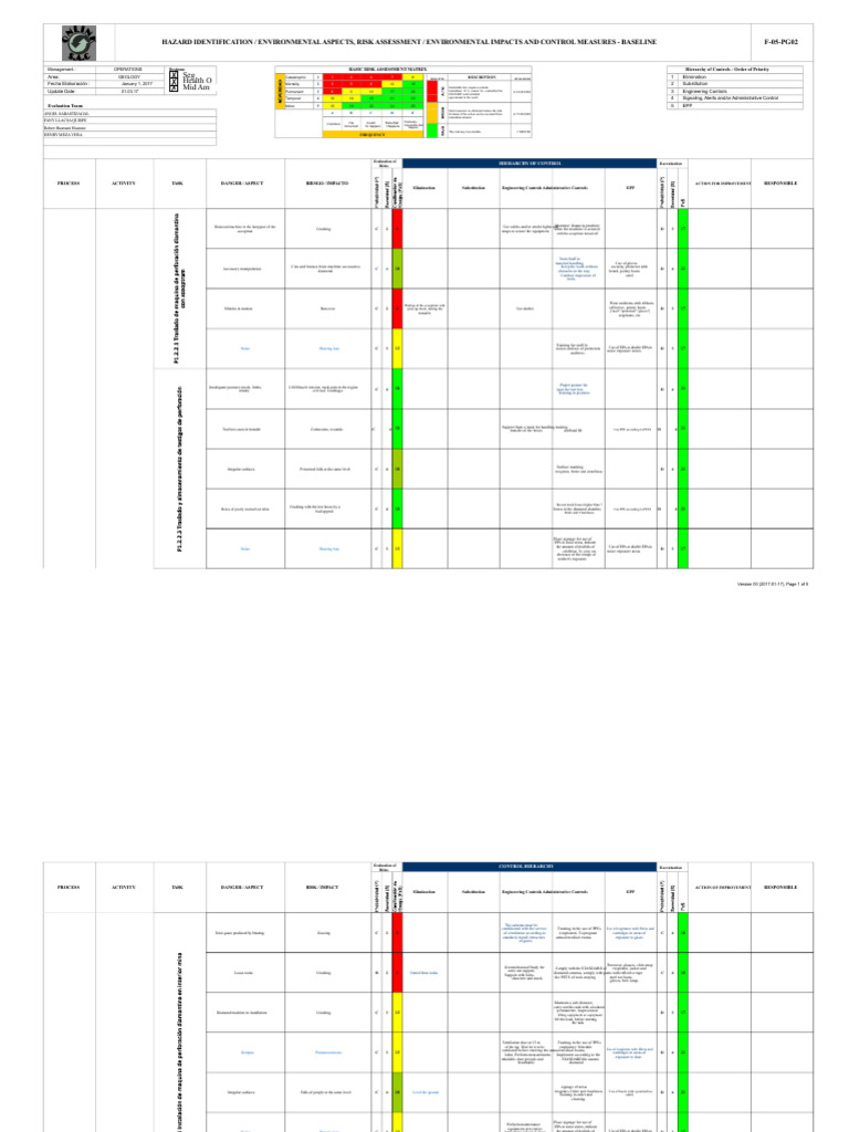 Risk Assessment and Control Measures Guide | PDF | Personal Protective ...