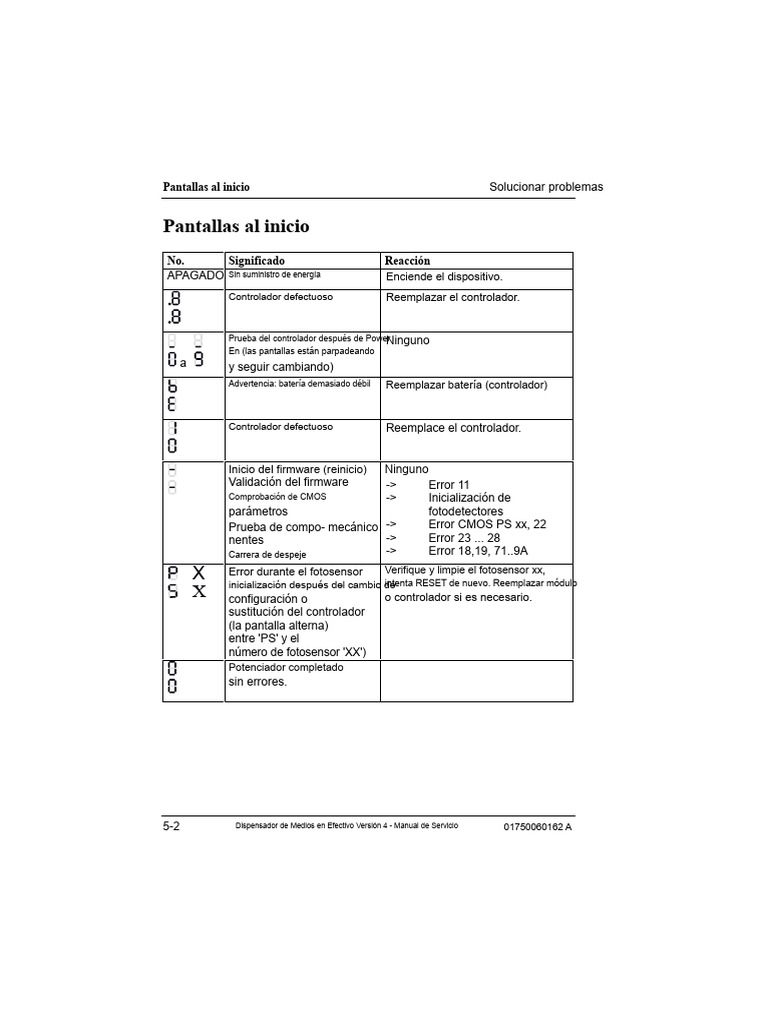 Solución de Problemas en Dispensadores de Efectivo | PDF | Casete ...