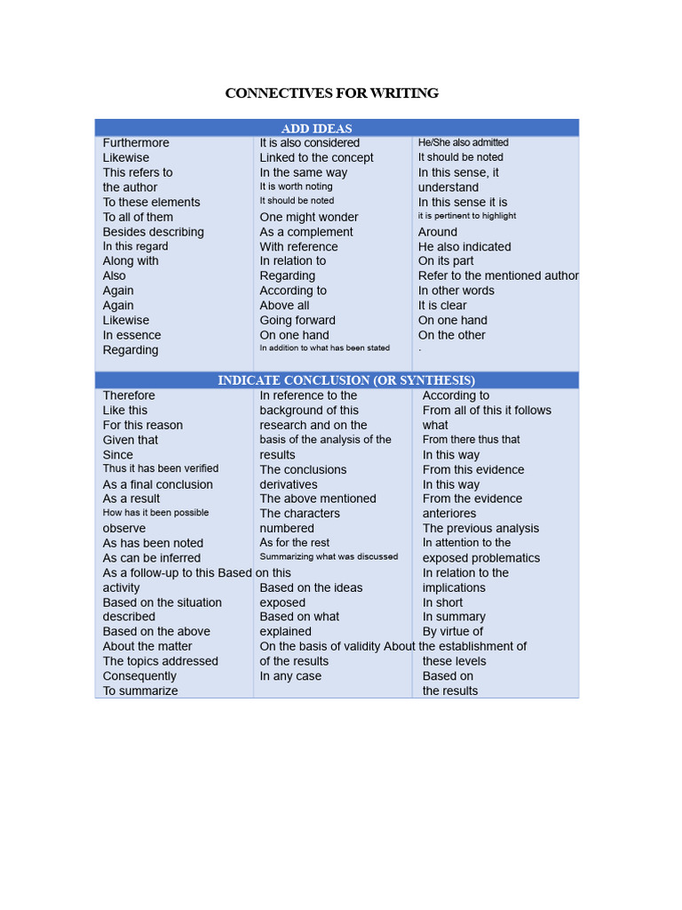 Essential Connectives for Writing | PDF | Reason | Evidence