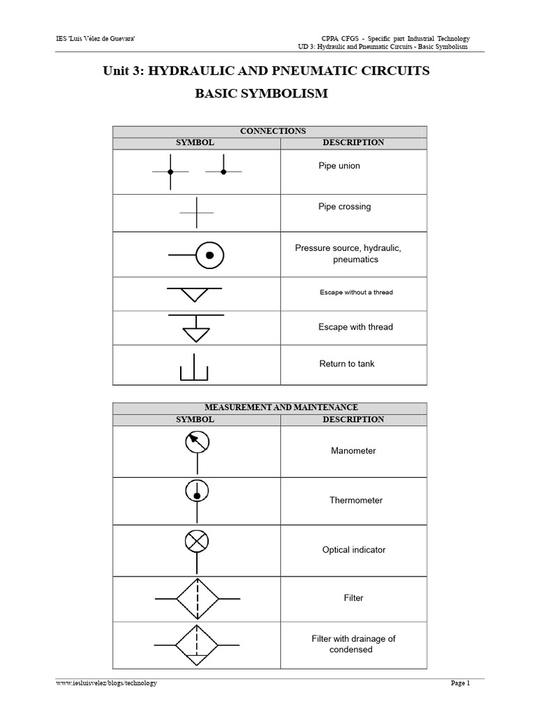 UD3 - Hydraulic and Pneumatic Circuits - Basic Symbolism | PDF | Valve ...