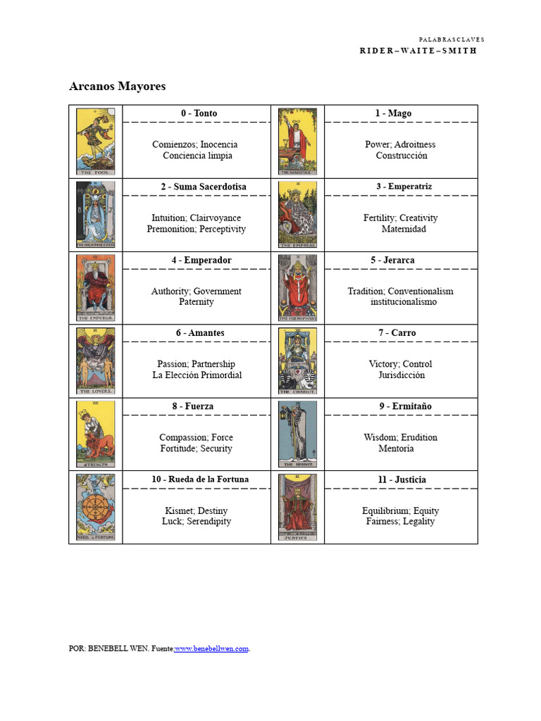 Arcanos Mayores y Menores del Tarot | PDF | Dispositivos de juego ...