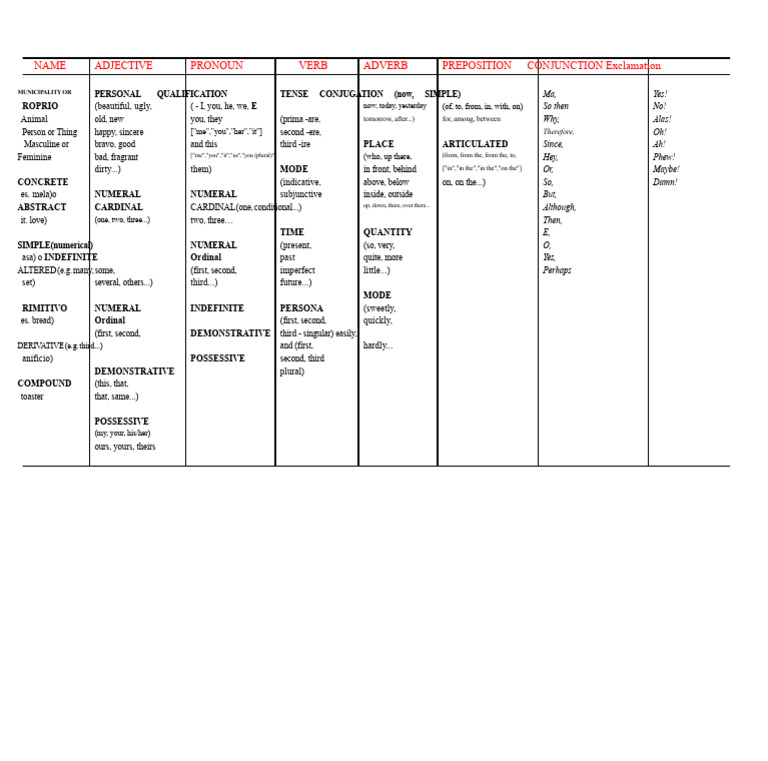 Language Structure and Grammar Elements | PDF | Grammatical Gender ...