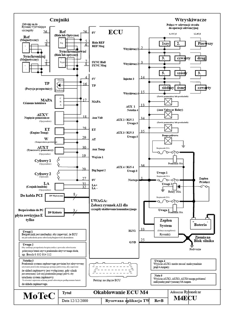 Ecu m4 | PDF